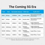 VENTION IKGBJ CAT8 SFTP BRAIDED NETWORK CABLE 5.0m - Image 3