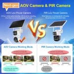 LS VISION AOV LS-CS100-4G-EU 2K 4G Two-lens PTZ Solar Outdoor Camera WHITE 202506152060 - Image 2