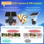 LS VISION AOV LS-AOV04-4G-EU 3K three-lens three-screen PTZ Solar Outdoor Camera BLACK - Image 4